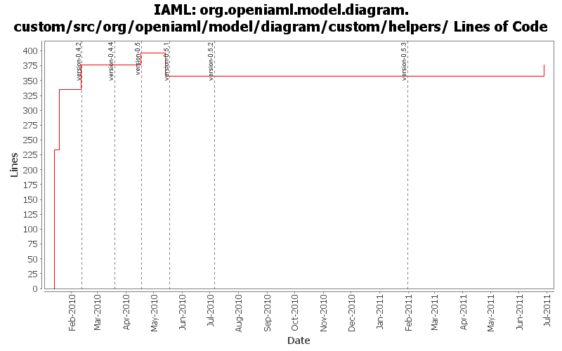 org.openiaml.model.diagram.custom/src/org/openiaml/model/diagram/custom/helpers/ Lines of Code