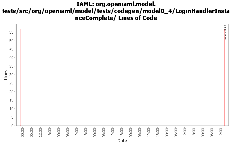 org.openiaml.model.tests/src/org/openiaml/model/tests/codegen/model0_4/LoginHandlerInstanceComplete/ Lines of Code