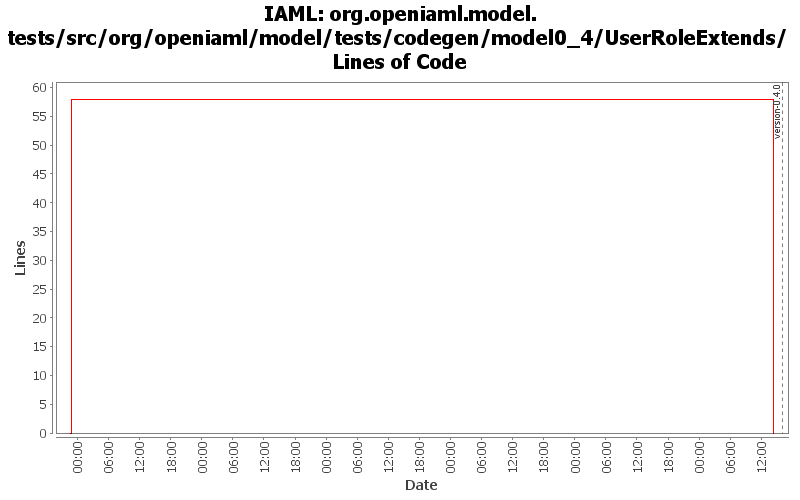 org.openiaml.model.tests/src/org/openiaml/model/tests/codegen/model0_4/UserRoleExtends/ Lines of Code